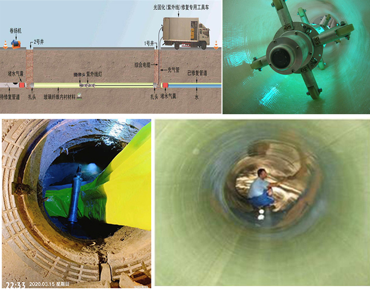 景泰UV-CIPP内衬修复