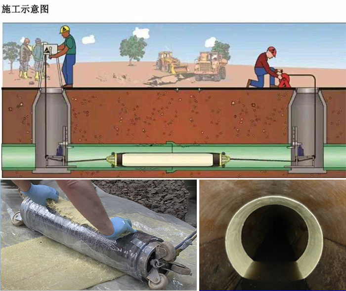 景泰管道局部点状修复